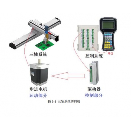 3轴运动控制器示教系统