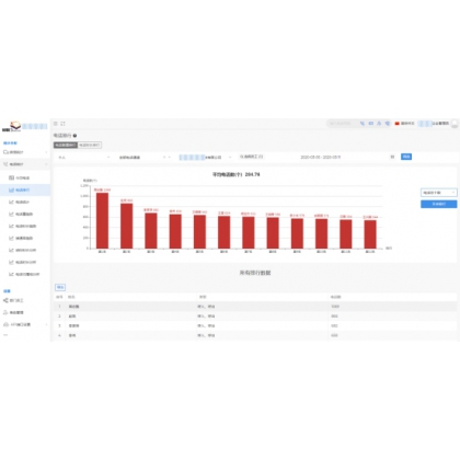 谢良波：疫情下 企业怎样做才能成功自救？