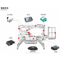 蜘蛛型高空作业平台电控系统