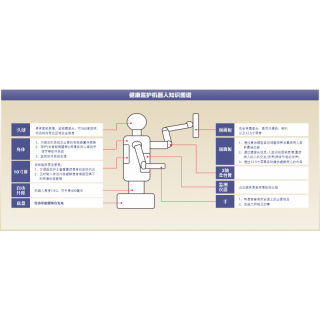 医院/养老场景江智病症监护机器人