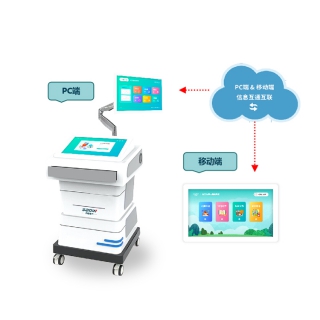 索电医疗SD-ZYL-01注意力评估与训练系统